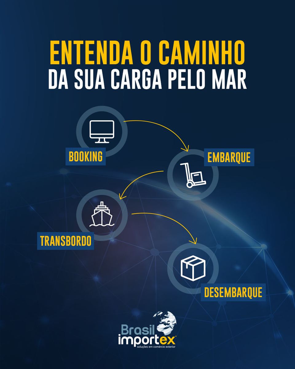 Brasil Importex 3