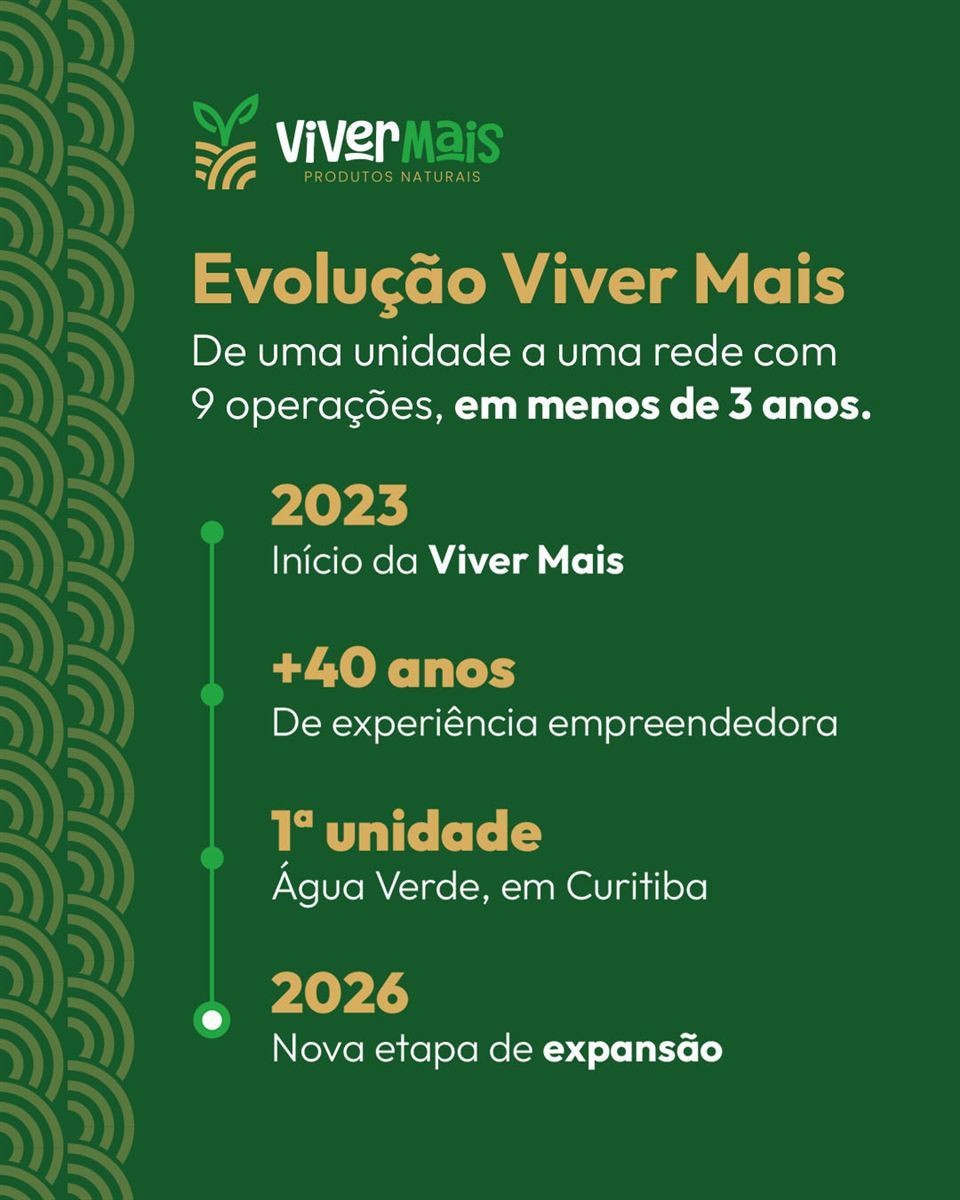 Viver Mais 2
